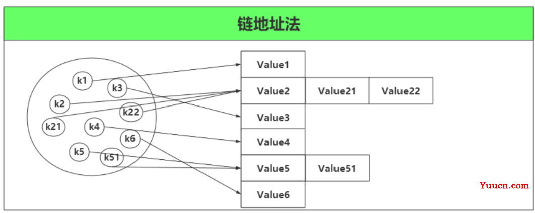 HashMap源码，看我这篇就够了