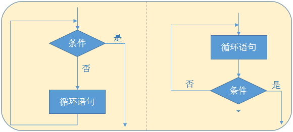 excel图表有条件的循环设置