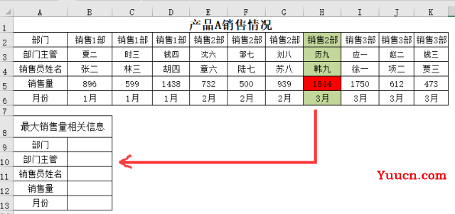 OFFSET函数提取最大销量所在整列信息