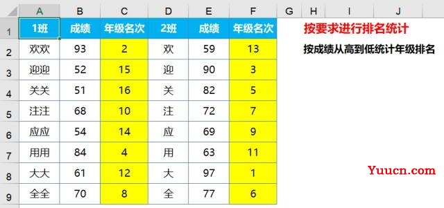 你会统计排名吗? 你会统计排名吗?