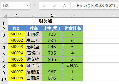 你真的会用RANK函数吗? 你真的会用RANK函数吗?