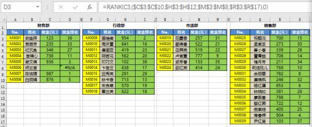 你真的会用RANK函数吗? 你真的会用RANK函数吗?