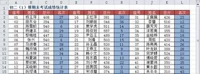 使用RANK函数进行多列数据统一排名 使用RANK函数进行多列数据统一排名