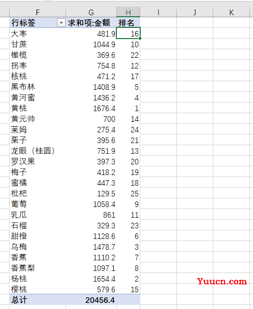 获取销售前三名,新手鼠标点点就搞定 获取销售前三名,新手鼠标点点就搞定