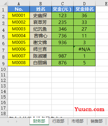 你真的会用RANK函数吗? 你真的会用RANK函数吗?
