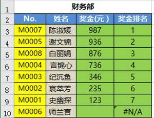 你真的会用RANK函数吗? 你真的会用RANK函数吗?