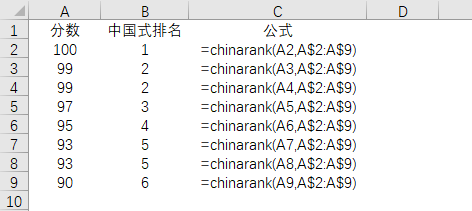 新增JOIN,CHINARANK,COLORSUM等函数 新增JOIN,CHINARANK,COLORSUM等函数