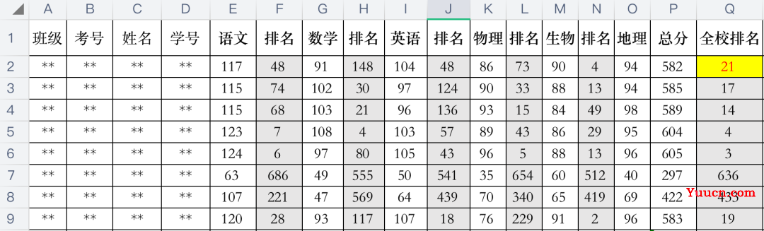 数据分析-RANK函数 数据分析-RANK函数