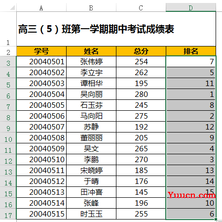 用RANK函数实现数据排名,最后的中国式排名公式亮了~~ 用RANK函数实现数据排名,最后的中国式排名公式亮了~~