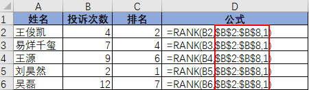 投诉越少排名越前,rank函数助你实现逆排名