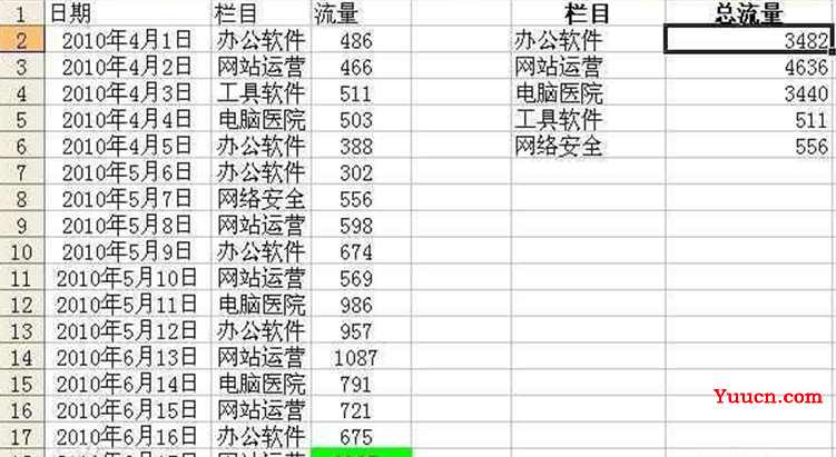 excel常用函数及国二课程分享 excel常用函数及国二课程分享