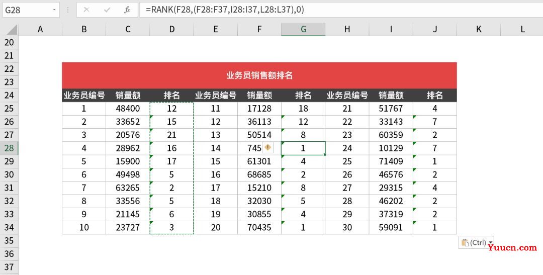 还在用排序功能?太OUT了,这个RANK函数才是排名之王! 还在用排序功能?太OUT了,这个RANK函数才是排名之王!