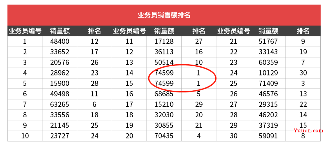 还在用排序功能?太OUT了,这个RANK函数才是排名之王! 还在用排序功能?太OUT了,这个RANK函数才是排名之王!