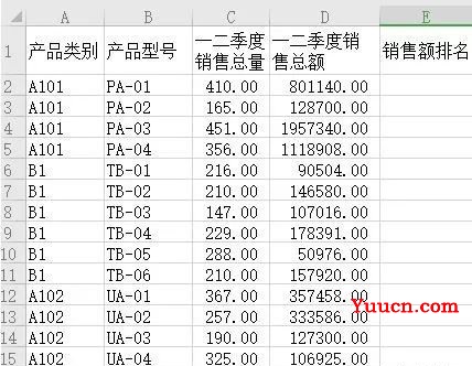 计算机二级Office2010考点利用RANK函数求公司季度销量的排位 计算机二级Office2010考点利用RANK函数求公司季度销量的排位