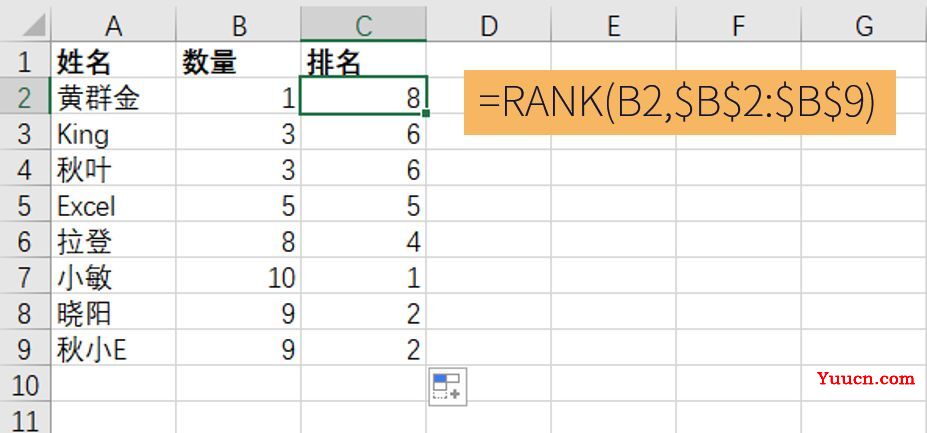 解救函数小白之Rank函数计算排名 解救函数小白之Rank函数计算排名