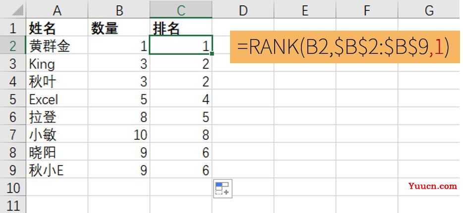 解救函数小白之Rank函数计算排名 解救函数小白之Rank函数计算排名
