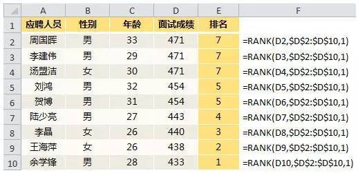 经济实惠的Rank函数,让你嗨的飞起来! 经济实惠的Rank函数,让你嗨的飞起来!