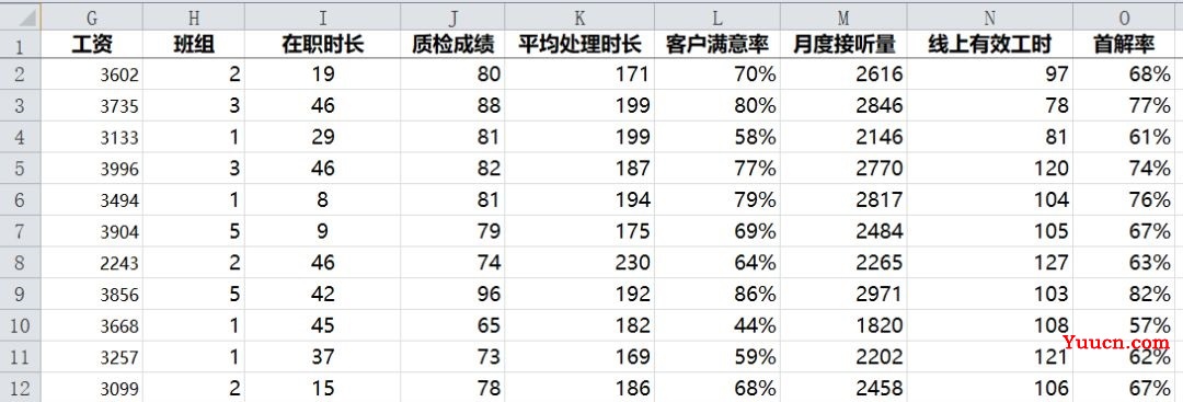 利用RANK函数进线员工绩效的排名管理 利用RANK函数进线员工绩效的排名管理