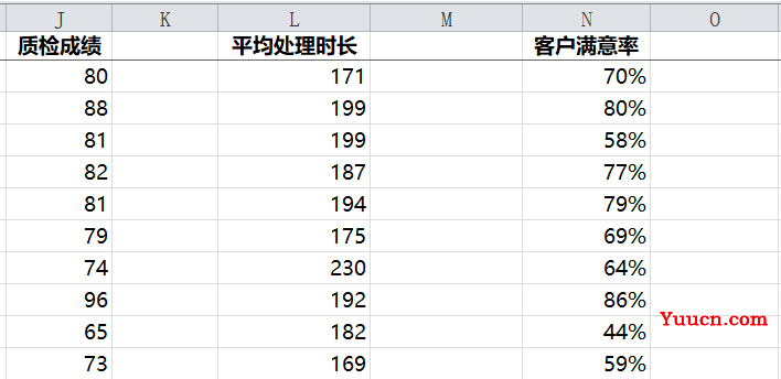 利用RANK函数进线员工绩效的排名管理 利用RANK函数进线员工绩效的排名管理