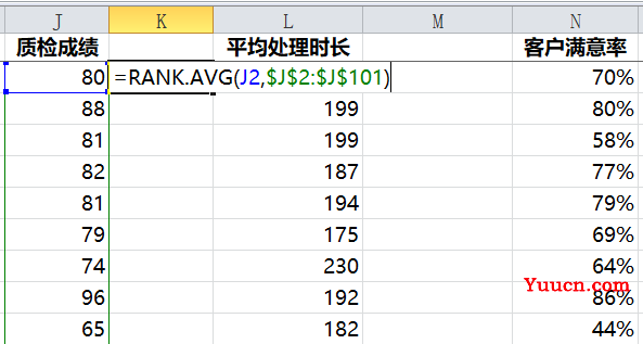 利用RANK函数进线员工绩效的排名管理 利用RANK函数进线员工绩效的排名管理