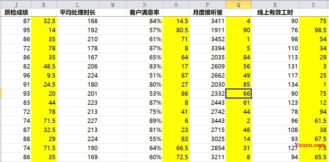 利用RANK函数进线员工绩效的排名管理 利用RANK函数进线员工绩效的排名管理