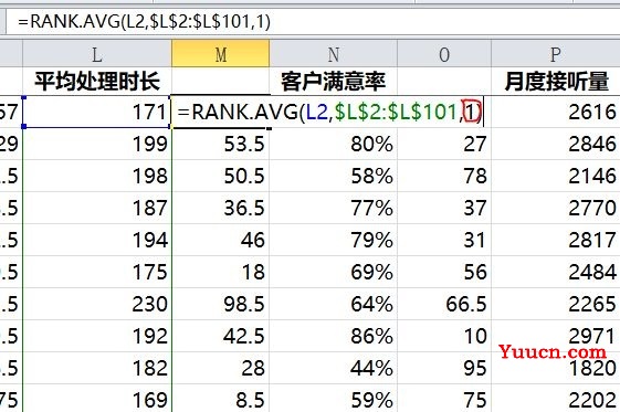 利用RANK函数进线员工绩效的排名管理 利用RANK函数进线员工绩效的排名管理
