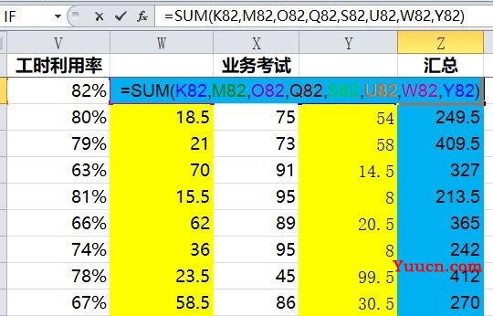 利用RANK函数进线员工绩效的排名管理 利用RANK函数进线员工绩效的排名管理