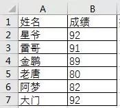 成绩排名,原来有4种方法!你是不是只知道Rank函数? 成绩排名,原来有4种方法!你是不是只知道Rank函数?