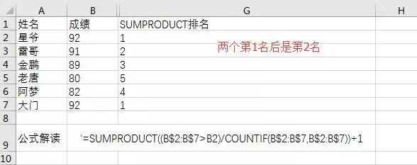 成绩排名,原来有4种方法!你是不是只知道Rank函数? 成绩排名,原来有4种方法!你是不是只知道Rank函数?