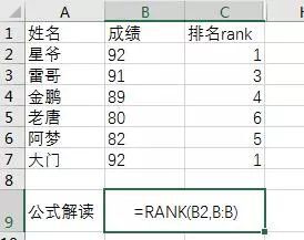成绩排名,原来有4种方法!你是不是只知道Rank函数? 成绩排名,原来有4种方法!你是不是只知道Rank函数?