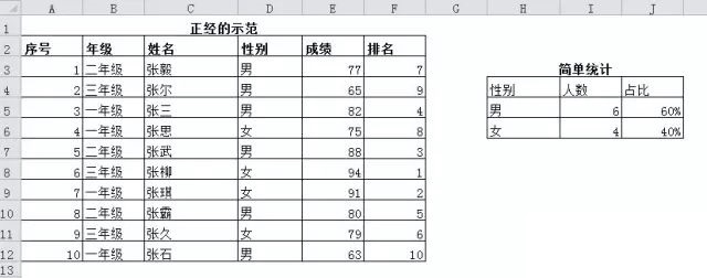 定制下拉列表框+函数RANK、COUNTIF使用方法 定制下拉列表框+函数RANK、COUNTIF使用方法