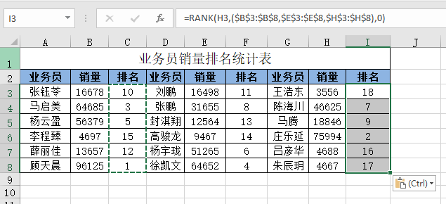多列同时排名该咋弄?RANK函数的这个用法99%的人都不知道! 多列同时排名该咋弄?RANK函数的这个用法99%的人都不知道!