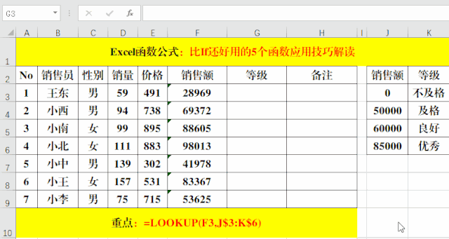 比IF函数更好用的等级判定函数,简单高效,易学易用! 比IF函数更好用的等级判定函数,简单高效,易学易用!