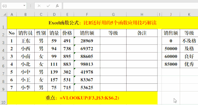 比IF函数更好用的等级判定函数,简单高效,易学易用! 比IF函数更好用的等级判定函数,简单高效,易学易用!