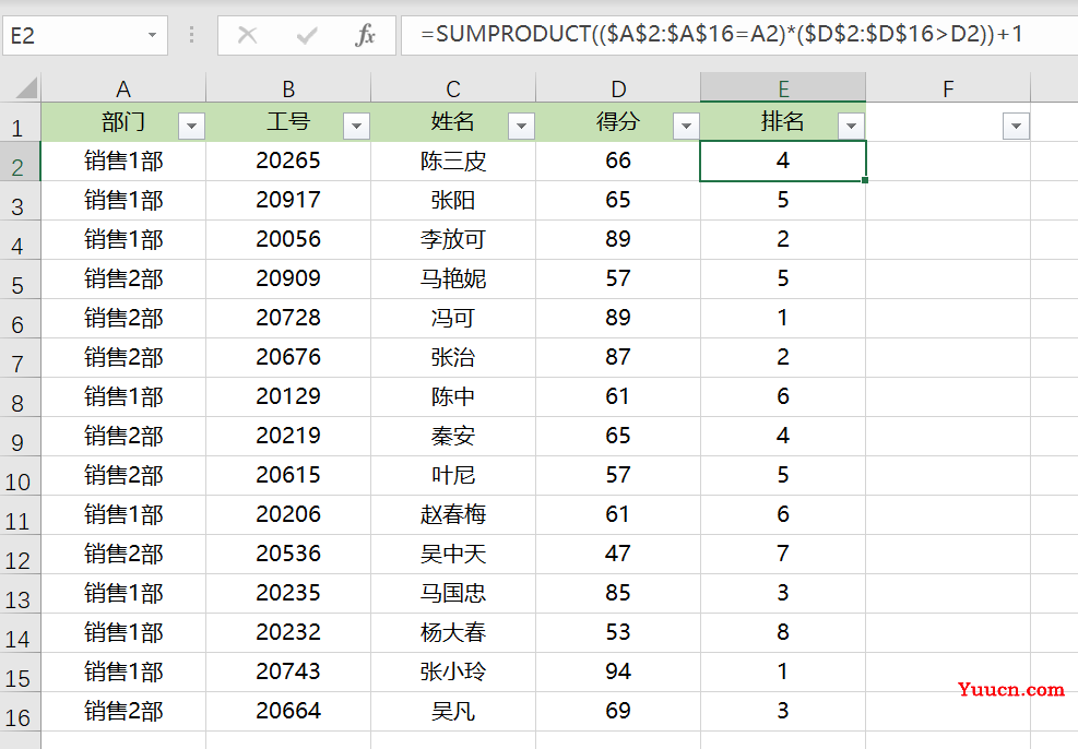 财务人必会的3个排名小技巧! 财务人必会的3个排名小技巧!