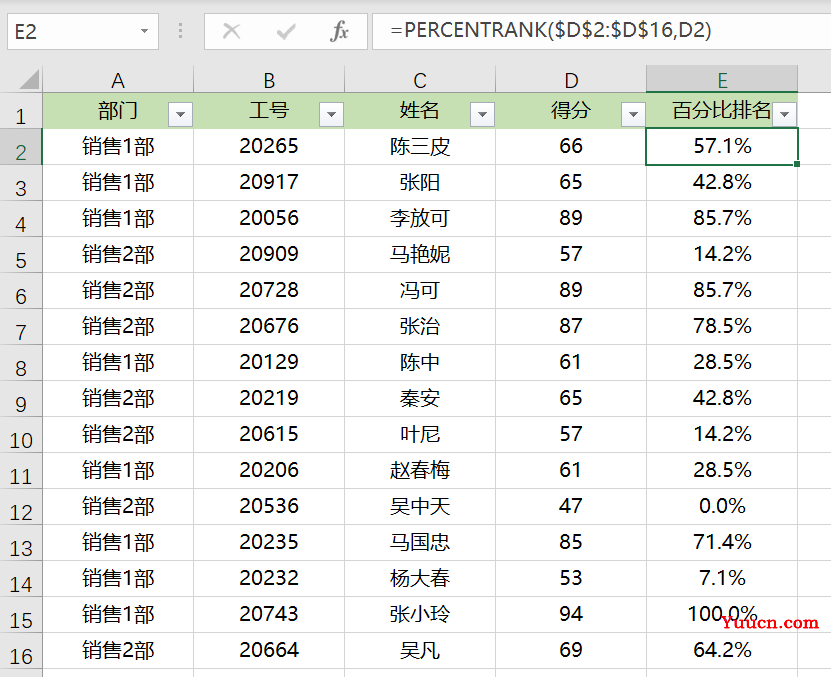 财务人必会的3个排名小技巧! 财务人必会的3个排名小技巧!