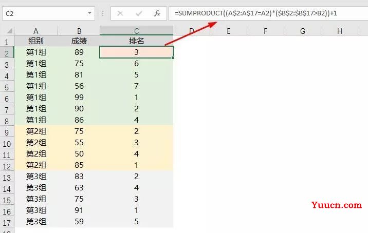 常用Excel排名公式大全,再不收藏就是你的错了! 常用Excel排名公式大全,再不收藏就是你的错了!