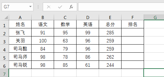 Rank函数多条件权重排名 Rank函数多条件权重排名