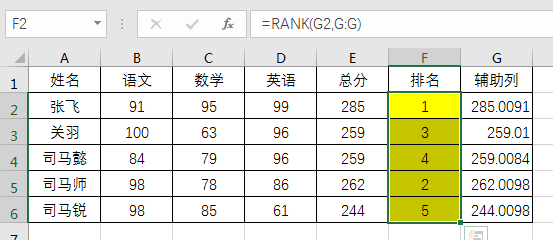Rank函数多条件权重排名 Rank函数多条件权重排名