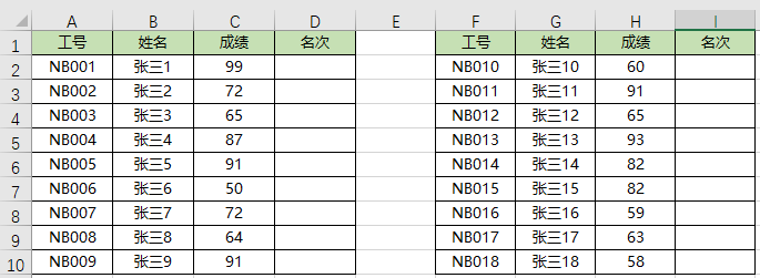 2分钟学会Excel中的RANK排名函数 2分钟学会Excel中的RANK排名函数
