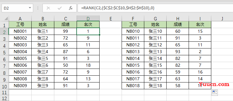 2分钟学会Excel中的RANK排名函数 2分钟学会Excel中的RANK排名函数