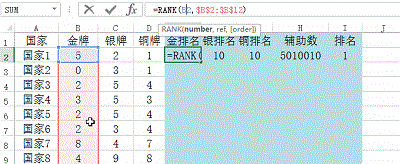 常用函数之RANK奥运会金牌榜排名 常用函数之RANK奥运会金牌榜排名