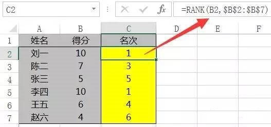 RANK用法介绍 RANK用法介绍