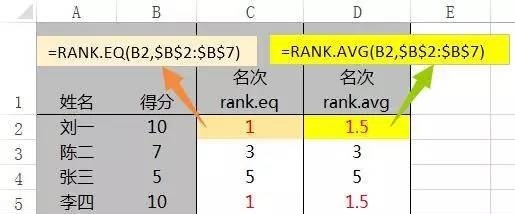 RANK用法介绍 RANK用法介绍