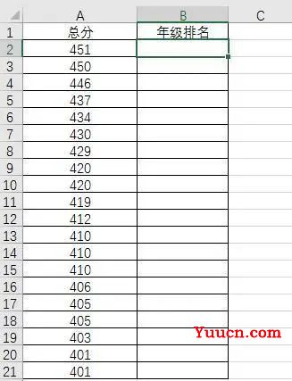利用excel中的RANK函数进行排序 利用excel中的RANK函数进行排序