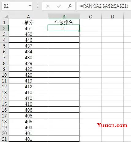 利用excel中的RANK函数进行排序 利用excel中的RANK函数进行排序