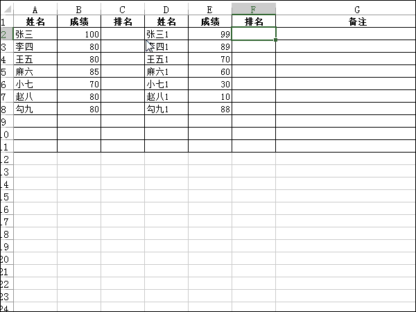 Excel 统计函数之Rank的6种经典用法 Excel 统计函数之Rank的6种经典用法