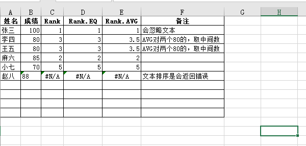 Excel 统计函数之Rank系列 Excel 统计函数之Rank系列
