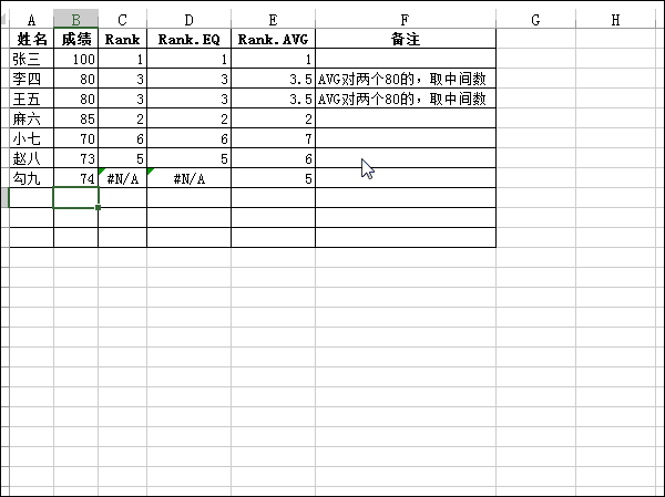 Excel 统计函数之Rank系列 Excel 统计函数之Rank系列