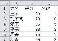 Excel表格中快速排名(非排序)-RANK函数 Excel表格中快速排名(非排序)-RANK函数